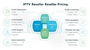 IPTV Reseller Pricing Explained: Credits, Plans & Profit