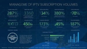 IPTV subscription volume management